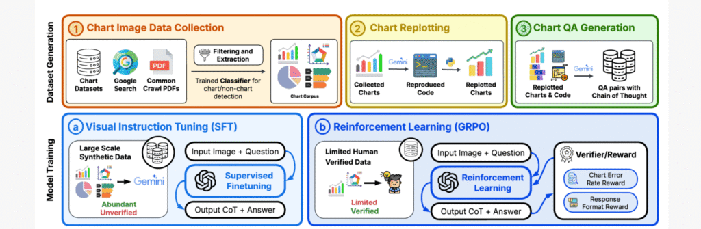 Research preview