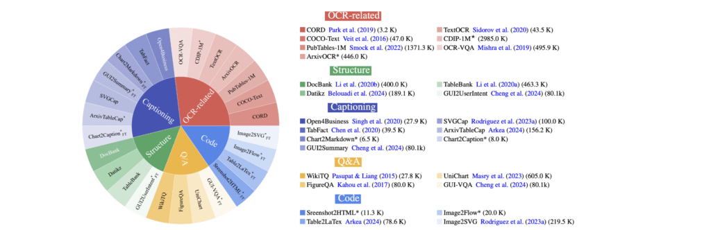 Research preview