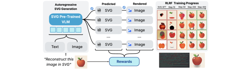 Research preview