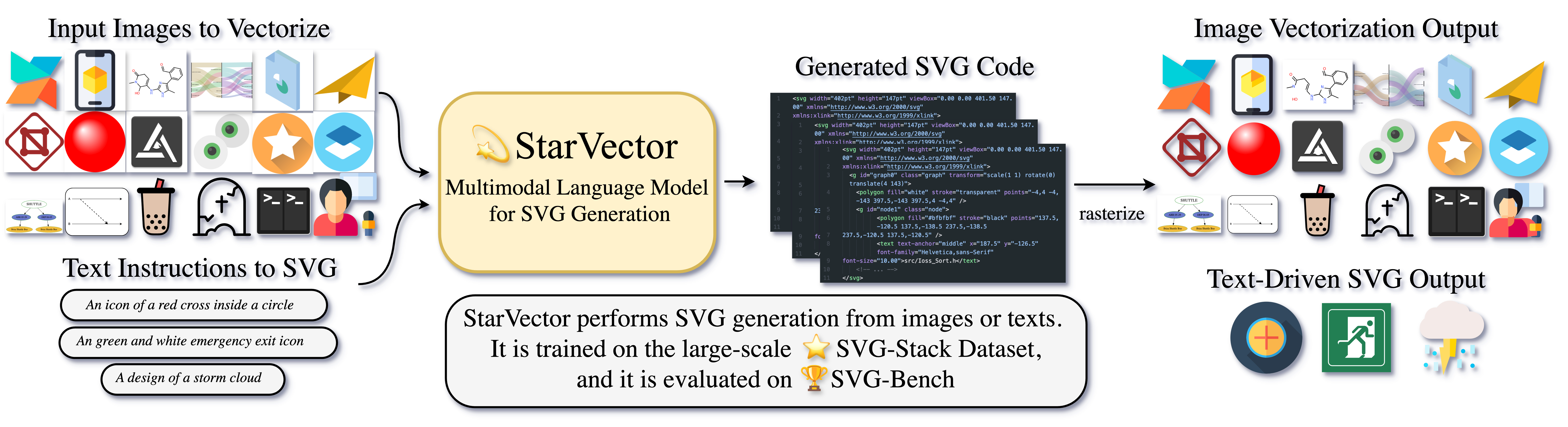 Research preview